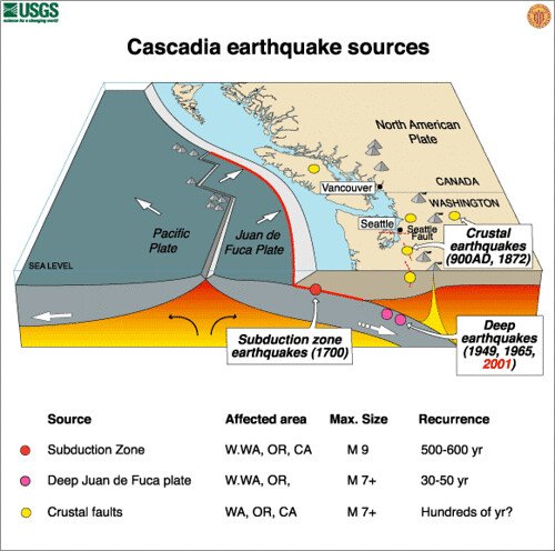 Cascadia earthquake graphic