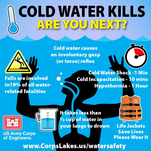 Corps of Engineers Cold Water Kills