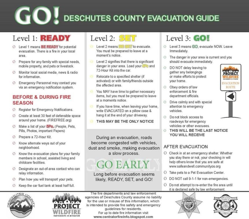 Fire evacuation levels DCSO