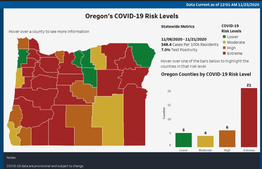 Oregon COVID-19 risk levels