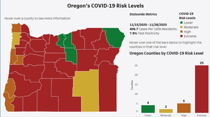 Oregon counties COVID-19 risk levels 1130