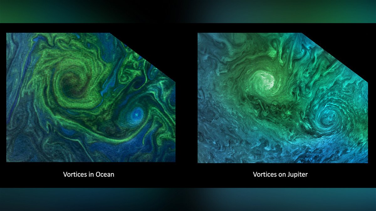<i>Gerald Eichstadt CC BY/MODIS Image/Aqua/GSFC/NASA OBPG OB.DAAC</i><br/>Oceanographers are using their expertise of ocean eddies to study the turbulence at Jupiter's poles and the physical forces that drive its large cyclones. Compare this image of a phytoplankton bloom in the Norwegian Sea (left) with turbulent clouds in Jupiter's atmosphere (right).
