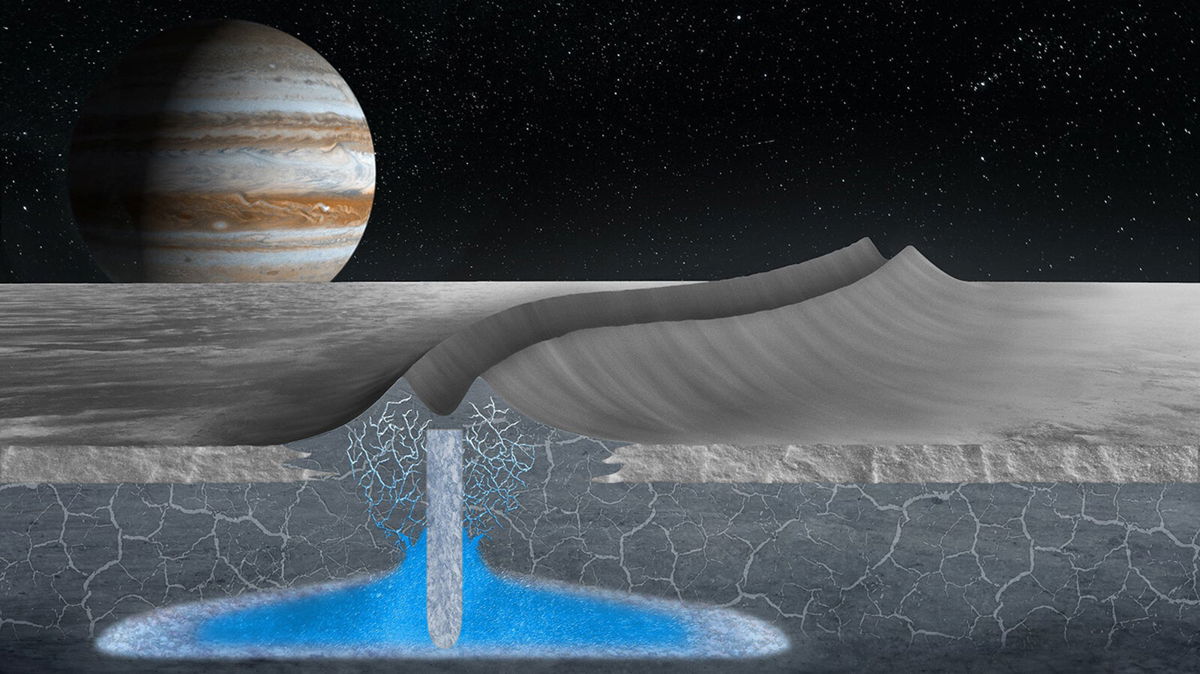 <i>Justice Blaine Wainwright</i><br/>Jupiter's moon Europa may have a habitable ice shell. This artist's illustration shows how double ridges on the surface of Jupiter's moon Europa may form over shallow