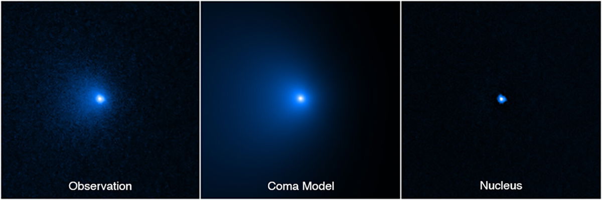 <i>NASA/ESA/Man-To Hui (MUST)/David Jewitt (UCLA)</i><br/>These images show how the nucleus of Comet C/2014 UN271 (Bernardinelli-Bernstein) was isolated from its coma