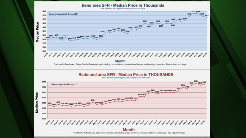 Central Oregon's Hot Real Estate Market Shows Signs Of Cooling Amid ...