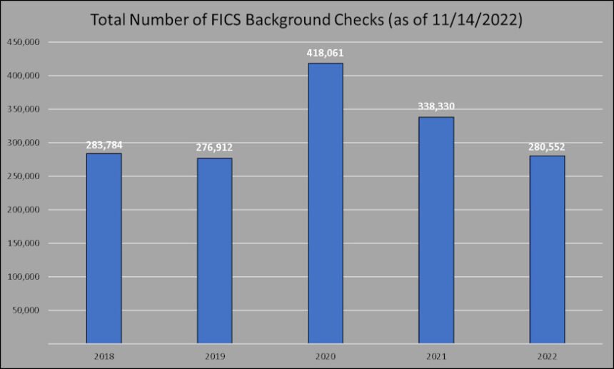 FICS background checks totals