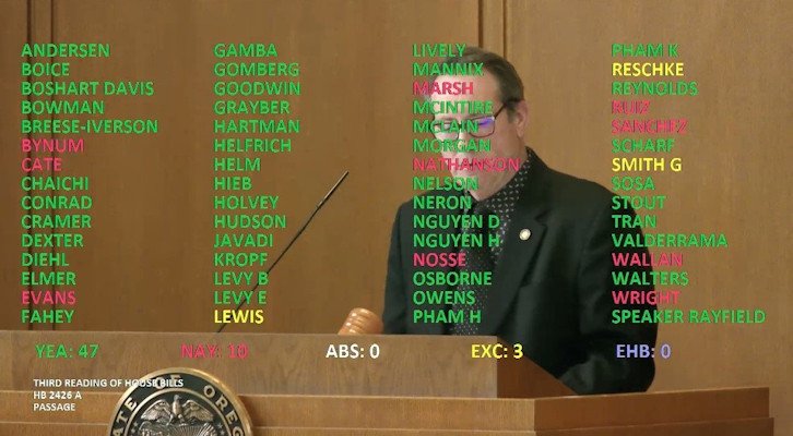 Oregon House voting system shows the vote on self-serve gas bill