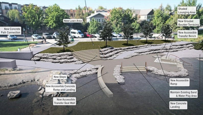 Riverfront parks access concept plans