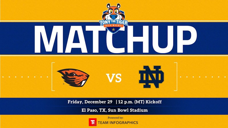 Oregon State to take on Notre Dame in the Tony the Tiger Sun Bowl on ...