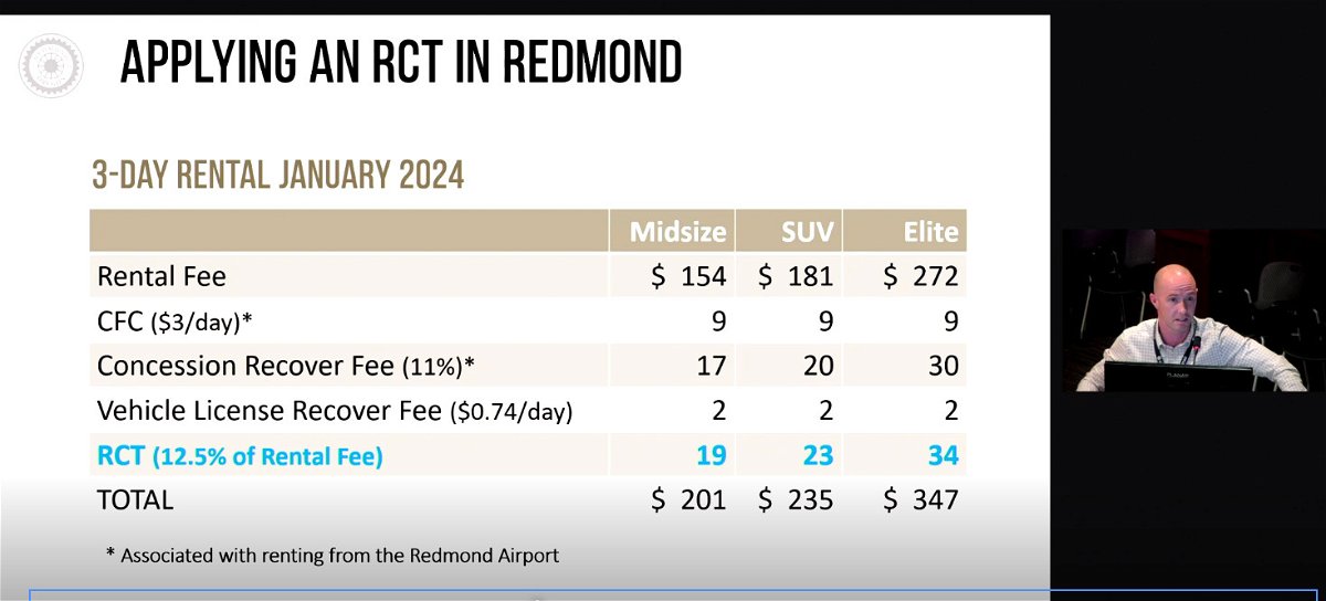 Redmond city staff showed councilors what new rental car tax impact would be on rentals