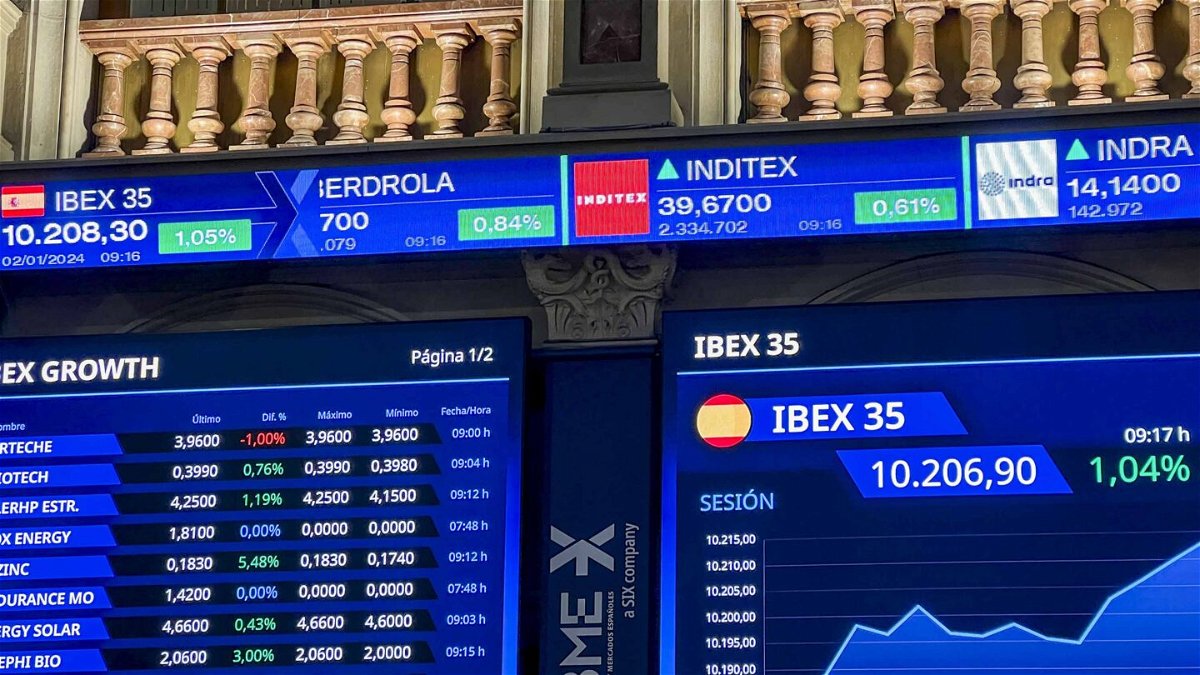 <i>Altea Tejido/EPA-EFE/Shutterstock</i><br/>A screen displaying Spain's IBEX 35 stock index at Madrid's Stock Exchange