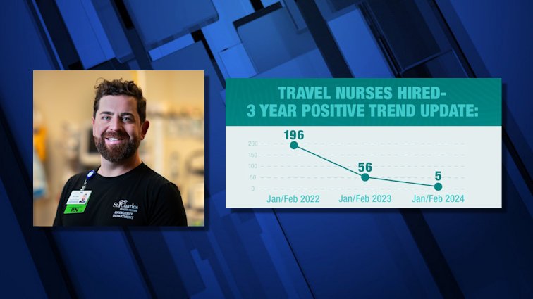 Michael Teeters spent more than six years as a traveling nurse before becoming a permanent staff member at St. Charles last month. He’s one of 14 traveling nurses to be hired as a permanent caregiver in 2024. 