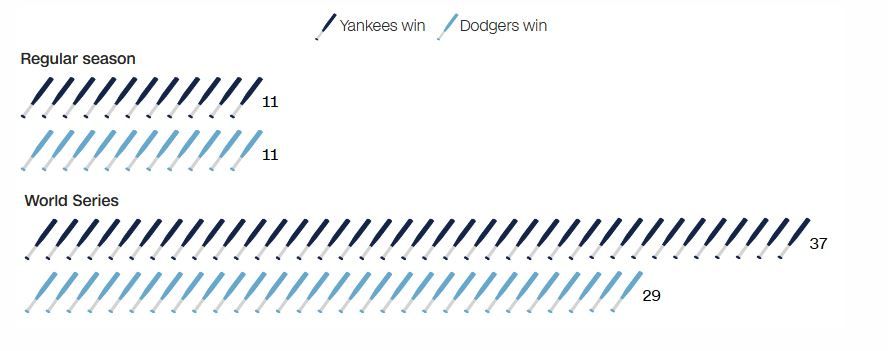 <i>Baseball Reference/Annette Choi and Matt Stiles