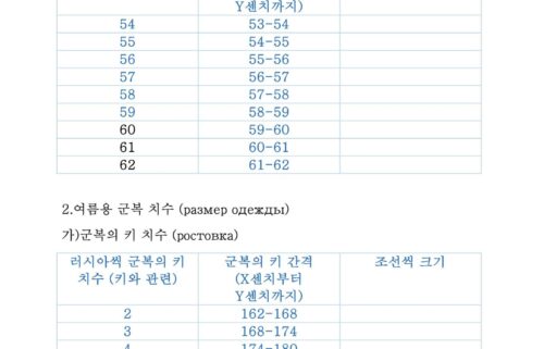 A copy of the questionnaire North Korean soldiers filled out after arriving in Russia