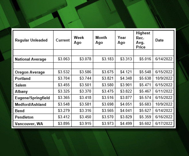 Oregon-gas-prices-AAA-11-19.jpg