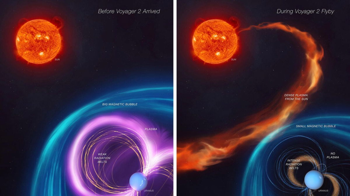 <i>NASA/JPL-Caltech via CNN Newsource</i><br/>Illustrations depict how Uranus' magnetosphere