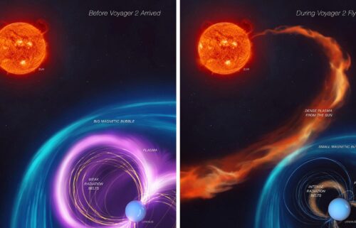 Illustrations depict how Uranus' magnetosphere