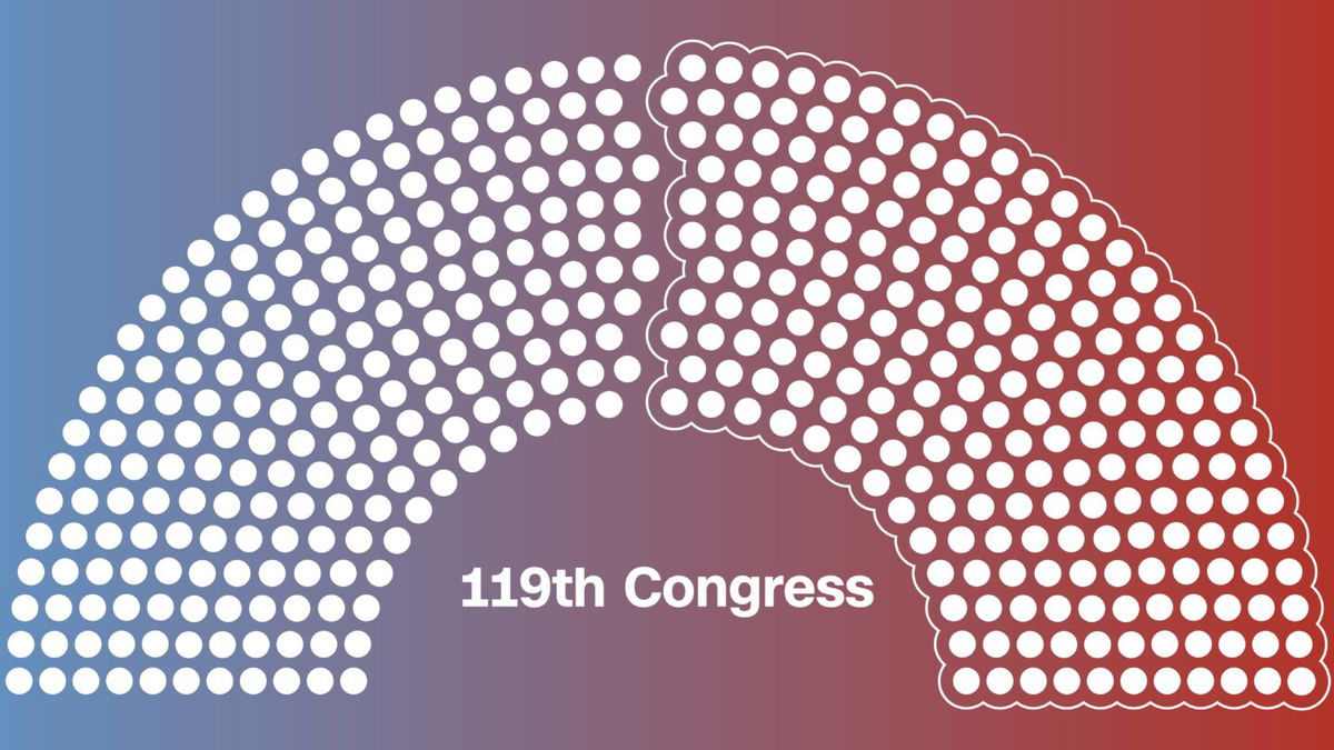 <i>CNN via CNN Newsource</i><br/>Speaker Mike Johnson will face a major challenge in the new Congress – the narrowest House majority in nearly 100 years.