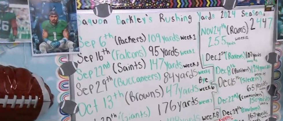 <i>KYW via CNN Newsource</i><br/>The class started watching our beloved Eagles at the beginning of the season and incorporated Barkley's yardage with place values.
