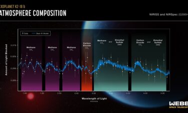 Previous data of K2-18b