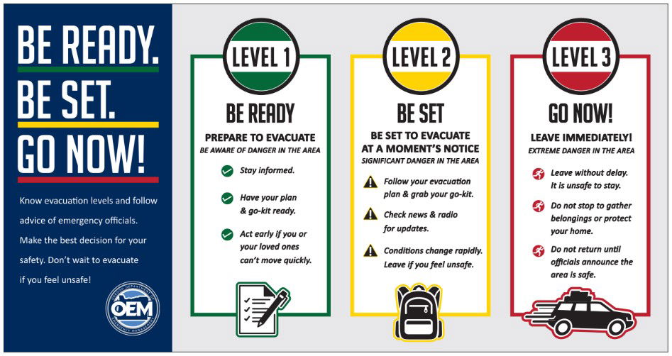 Oregon evacuation levels