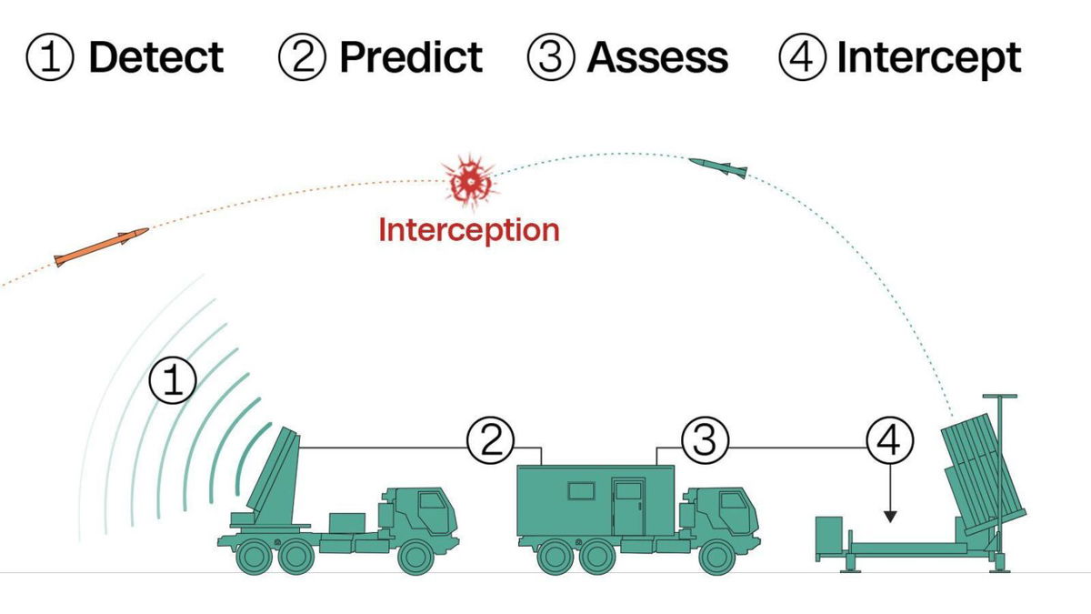 <i>CNN via CNN Newsource</i><br/>Development on the Iron Dome first began in 2007. After tests in 2008 and 2009