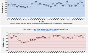 Beacon Report Bend Redmond home prices June 2025