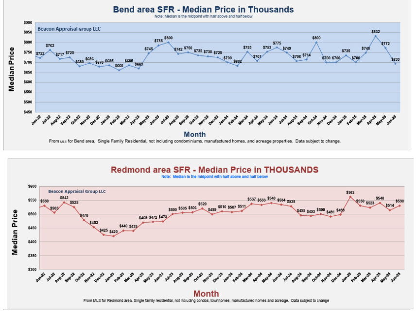 Beacon-Report-Bend-Redmond-home-prices-J