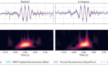GW231123 as it was observed by the two LIGO instruments.