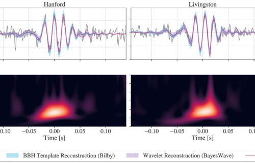 GW231123 as it was observed by the two LIGO instruments.