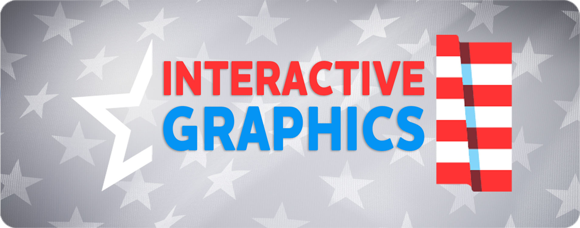 Interactive Graphics