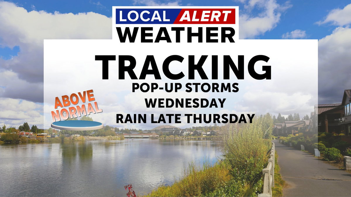 Hot and breezy pattern remains, cooler and rainy into the weekend